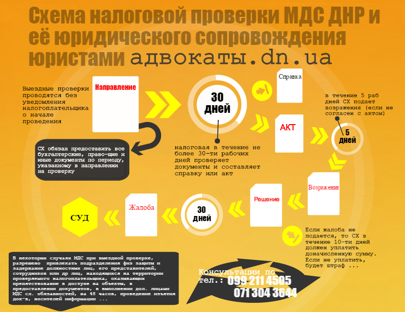 Обновлен раздел инфографика
